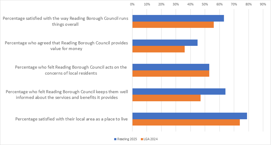 Chart 1, Chart element